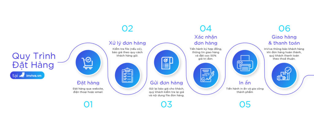 Vera Pham là một cô gái GENZ yêu thích tự nhiên, tốt nghiệp trường đại học kiến trúc Hồ Chí Minh. Hiện tại đang là nhân viên thiết kế tại inviva.vnName-card,-danh-thiếp,-card-visit-taxi,-xe-dịch-vụ,-vận-tải,-xe-du-lịch