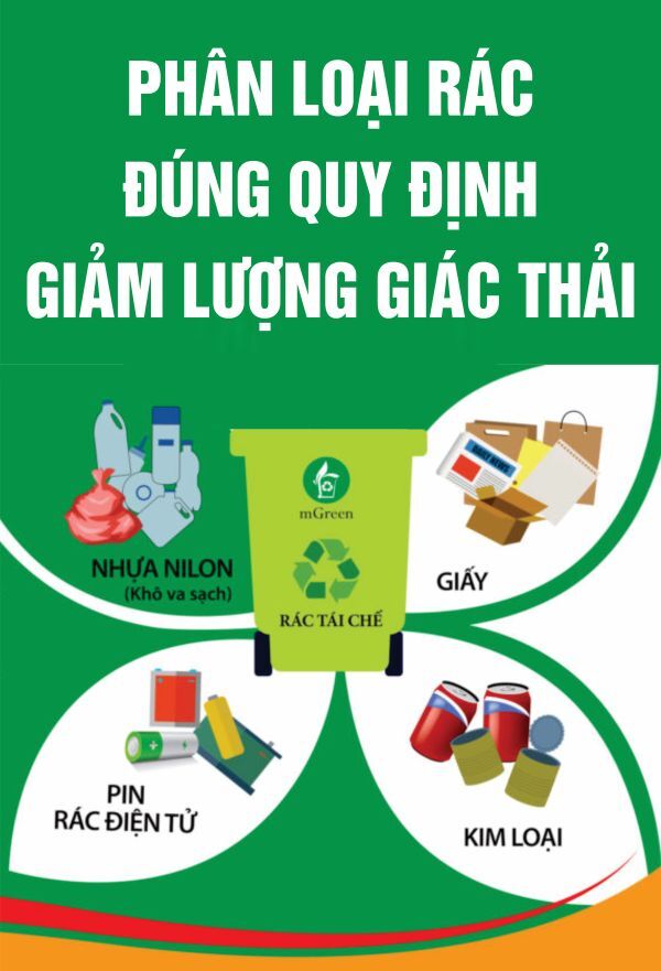 Poster phân loại rác