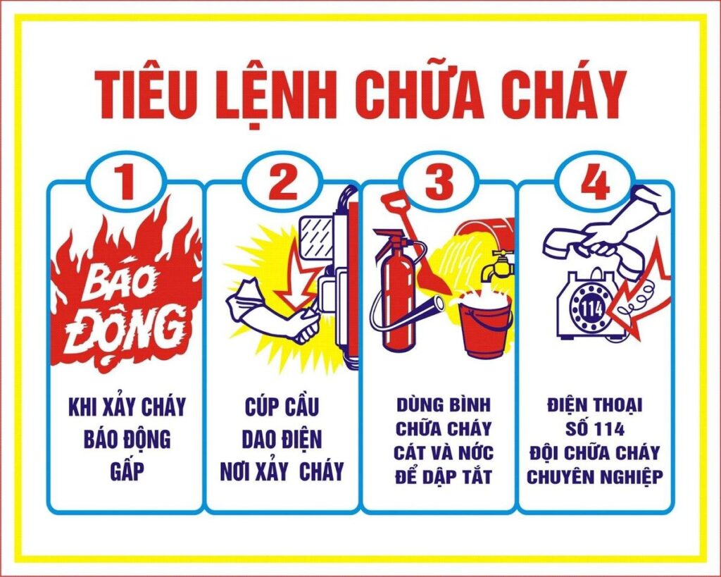 Poster tiêu lệnh chữa cháy