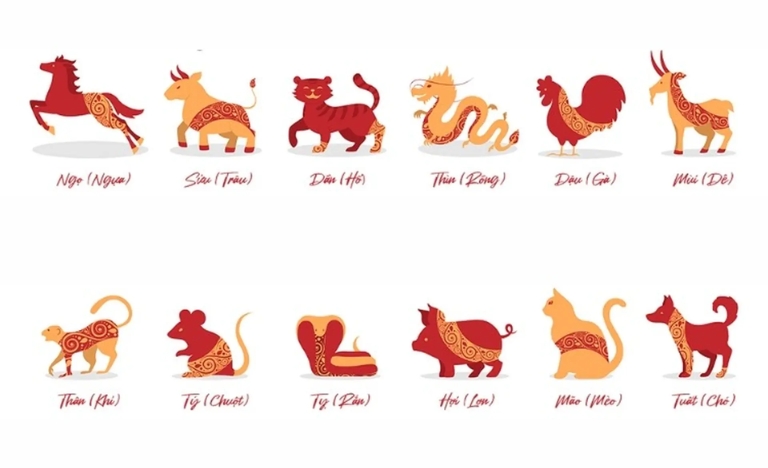Tải bộ 12 con giáp Việt Nam vector định dạng AI, EPS, SVG, CDR, PNG miễn phí