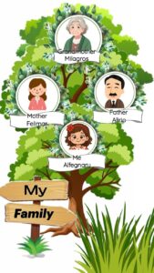 Mẫu vector thiết kế gia phả dòng họ