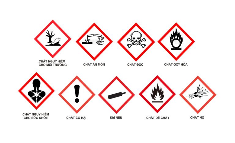 Tải mẫu nội quy an toàn hóa chất vector đầy đủ định dạng AI, PNG, SVG, CDR, EPS