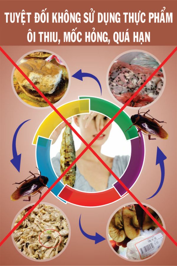 poster an toàn thực phẩm