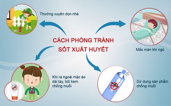 poster phòng chống sốt xuất huyết