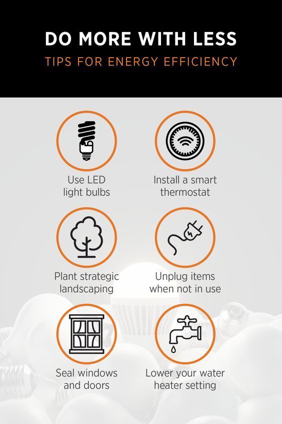 Poster các cách tiết kiệm điện