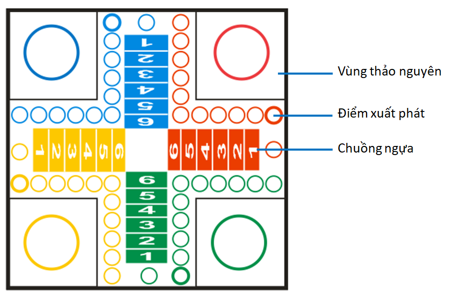 Sơ đồ bàn cờ cá ngựa PNG