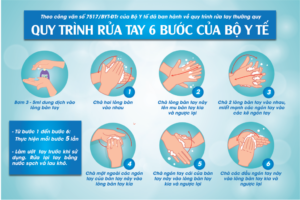 Tải 20+ mẫu quy trình rửa tay vector đầy đủ định dạng AI, EPS, SVG, CDR, PNG miễn phí