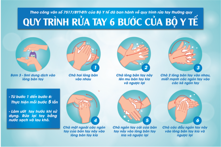 Tải 20+ mẫu quy trình rửa tay vector đầy đủ định dạng AI, EPS, SVG, CDR, PNG miễn phí
