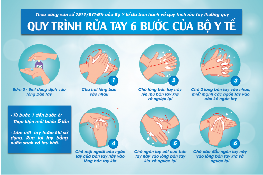 Tải 20+ mẫu quy trình rửa tay vector đầy đủ định dạng AI, EPS, SVG, CDR, PNG miễn phí