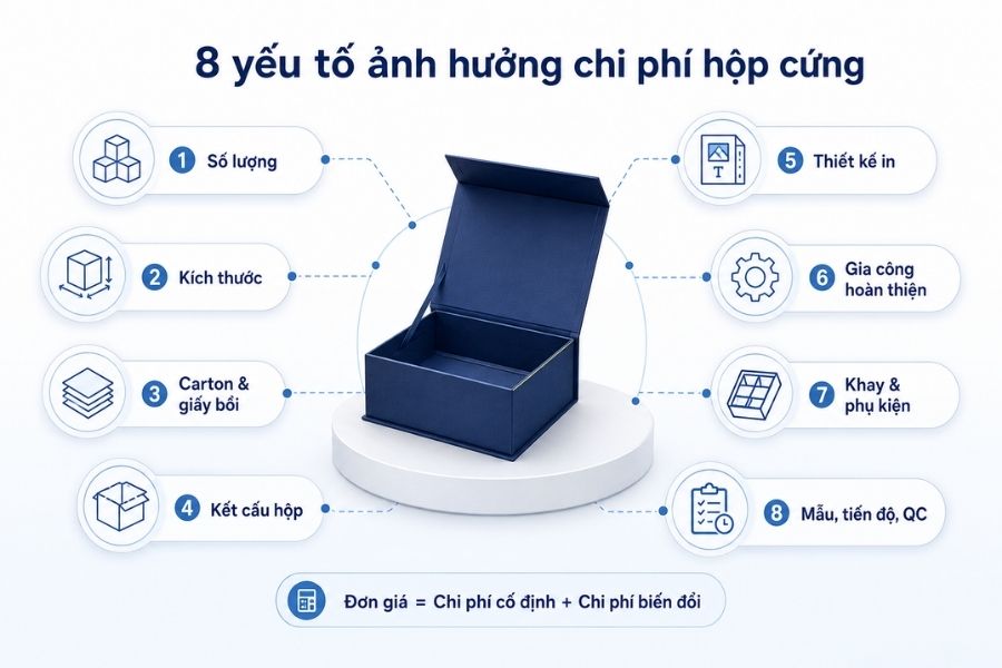 Các yếu tố chính quyết định chi phí gồm số lượng, kích thước, vật liệu, kết cấu và gia công Các yếu tố chính quyết định chi phí gồm số lượng, kích thước, vật liệu, kết cấu và gia công