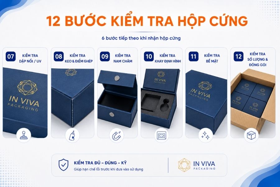 Quy trình đánh giá toàn diện kích thước, kết cấu, bề mặt, gia công và phụ kiện hộp Quy trình đánh giá toàn diện kích thước, kết cấu, bề mặt, gia công và phụ kiện hộp